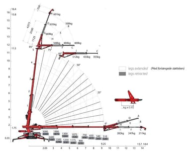 Mini bæltekran WLL 3.0T (6.0TM)