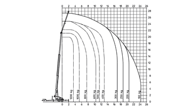 Trailerkran WLL 1.4T (4.6TM) (skaffevare! - ikke i standard sortiment)*