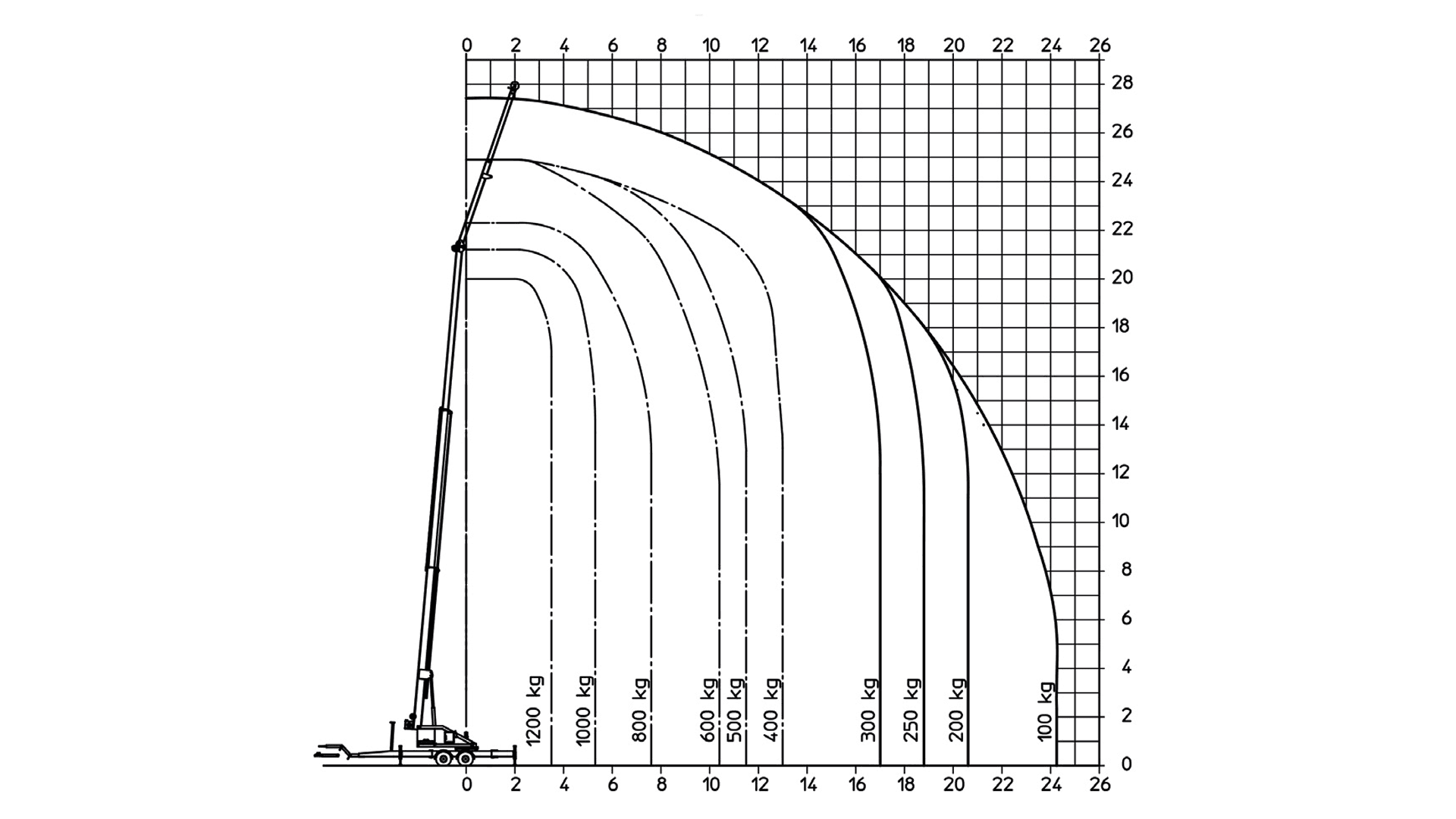Trailerkran WLL 1.4T (4.6TM) (skaffevare! - ikke i standard sortiment)*