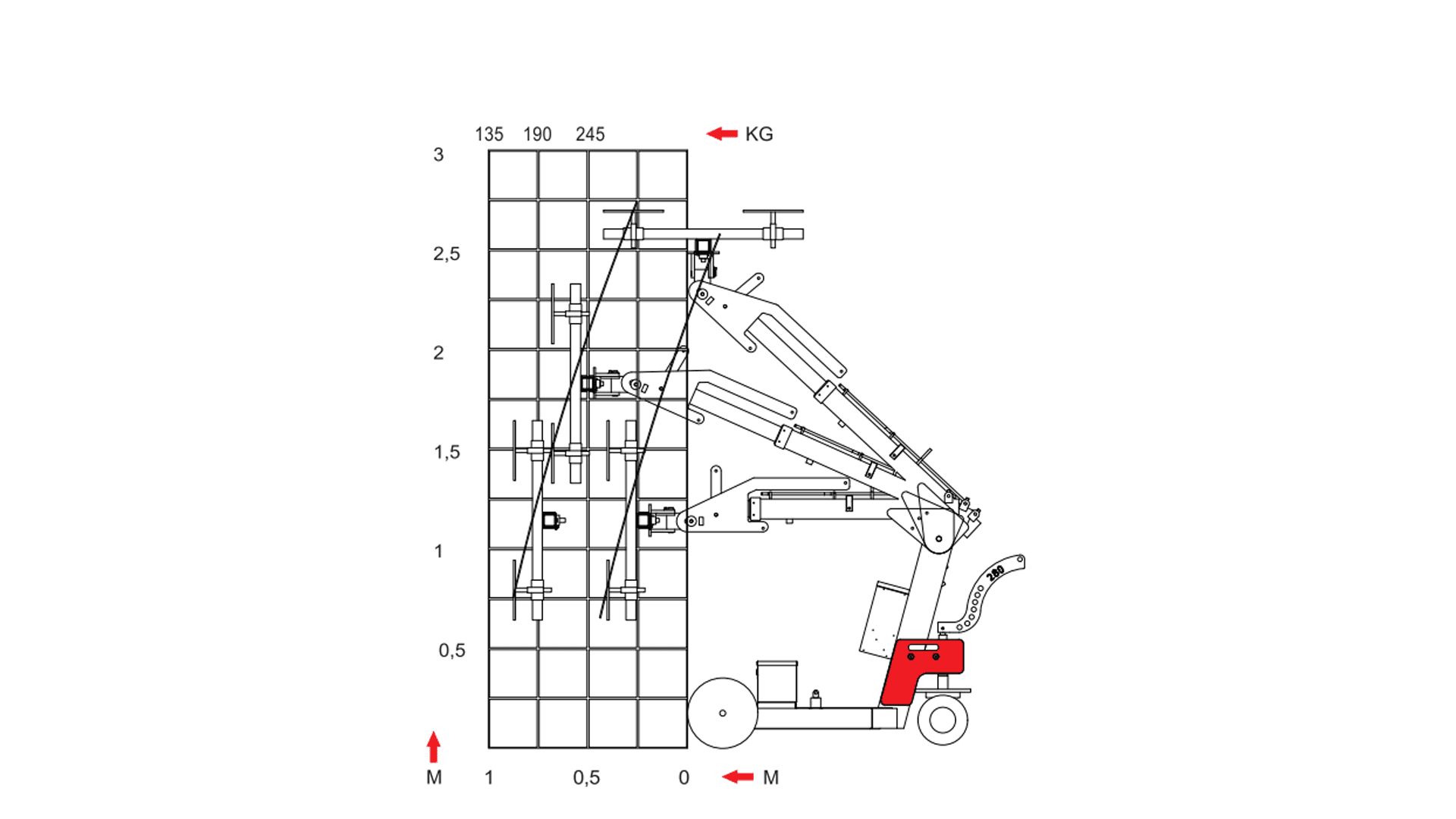 Smartlift 250 kg (skaffevare! - ikke i standart sortiment)*