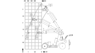Smartlift til glas løftekap. 608kg Outdoor
