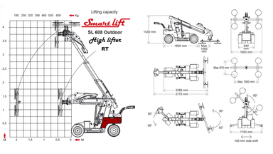 Vakuumglasløfter ca. 600kg ekstra højde & rot. (begrænset antal - kun i udvalgte afd.)*