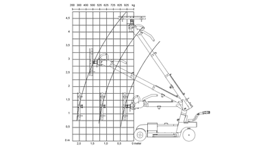 Vacuum Glass Lifter, WLL  780kg, Outdoor