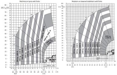 Rotary Telehandler 5.0T / 30.0m