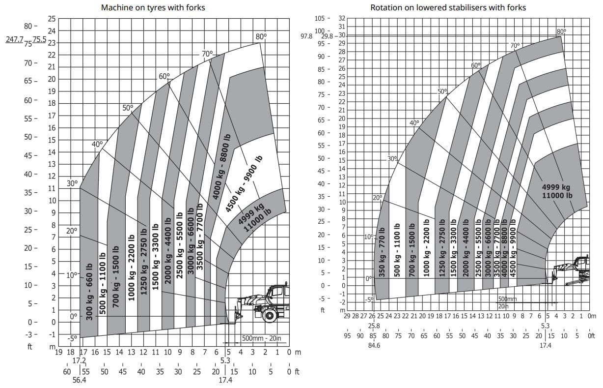 Rotary Telehandler 5.0T / 30.0m