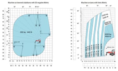 Rotationslæsser, 6T / 26m, Diesel