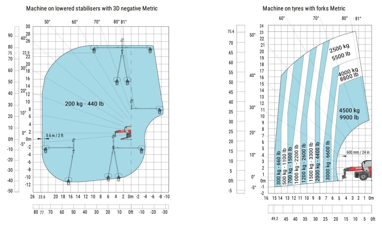 Rotationslæsser, 6T / 26m, Diesel