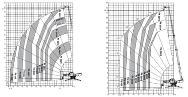 Rotationslæsser, 32m  5.5T (begrænset antal - kun i udvalgte afd.)*