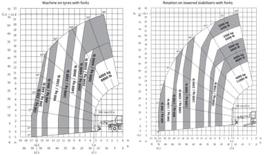 Rotationslæsser, 5T / 25m, Bi-energy (el/diesel) (begrænset antal - kun i udvalgte afd.)*