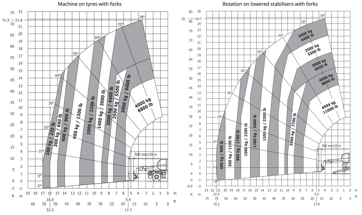Rotationslæsser, 5T / 25m, Bi-energy (el/diesel) (begrænset antal - kun i udvalgte afd.)*