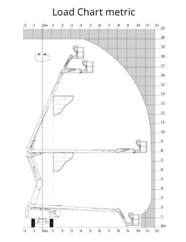Bomlift knækarm Batteri 20 m