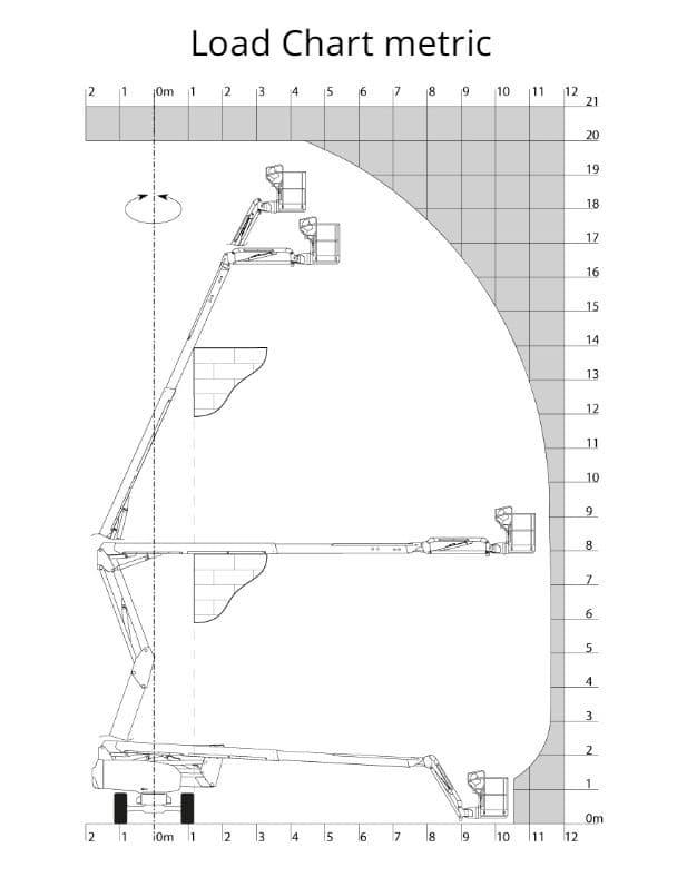 Bomlift knækarm Batteri 20 m