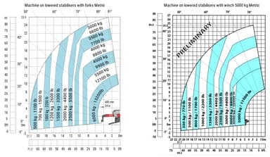 Rotationslæsser, 6T / 26m, Diesel