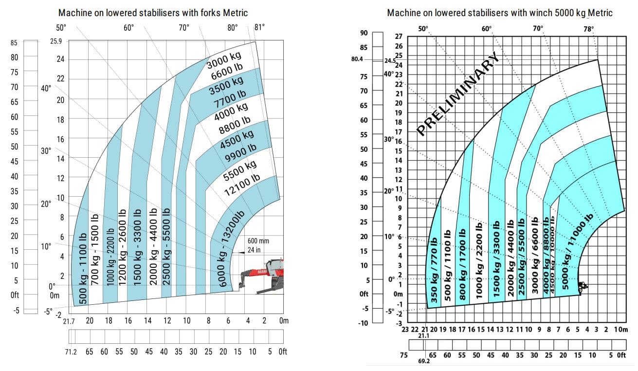 Rotationslæsser, 6T / 26m, Diesel
