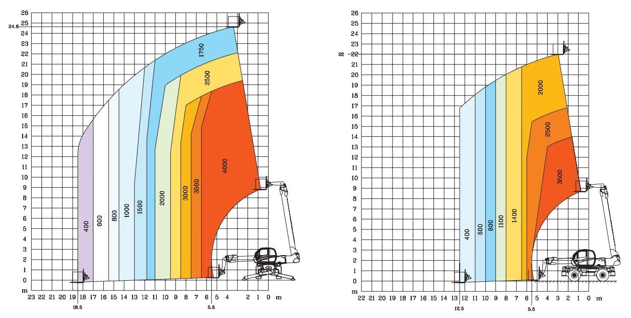 Rotary Telehandler 4.0T / 21.0m