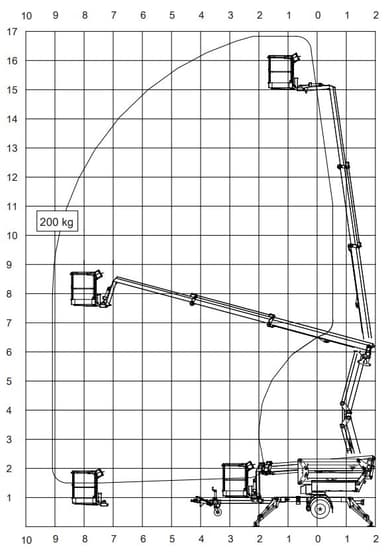 Articulated Trailerlift 17 m