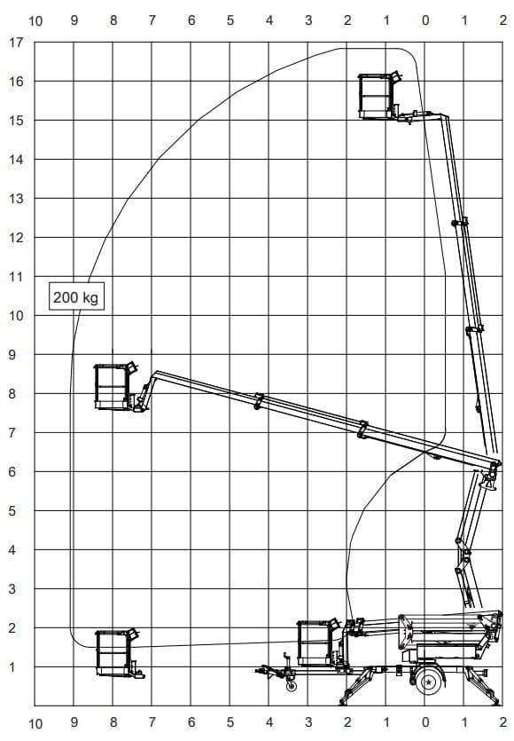 Articulated Trailerlift 17 m