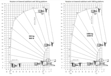 Rotationslæsser, 5T / 25m, Bi-energy (el/diesel) (begrænset antal - kun i udvalgte afd.)*