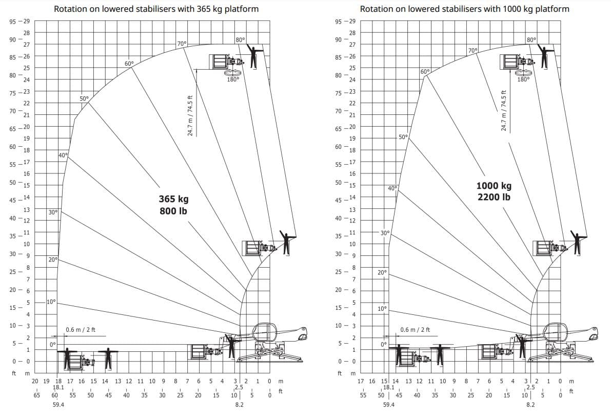 Rotationslæsser, 5T / 25m, Bi-energy (el/diesel) (begrænset antal - kun i udvalgte afd.)*