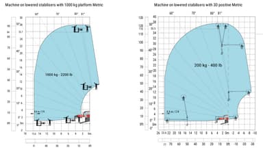 Rotationslæsser, 6T / 26m, Diesel