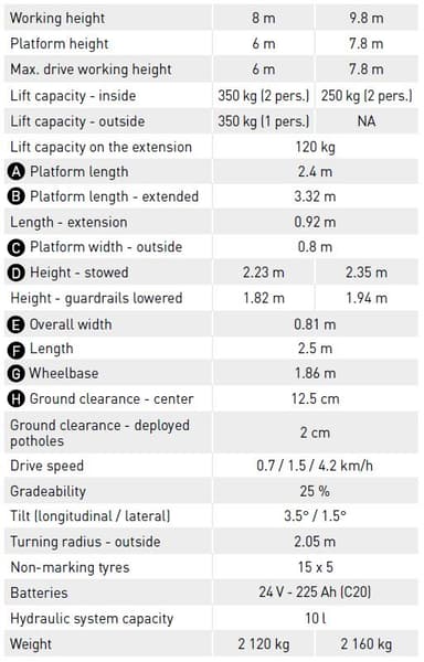 Saxlift Batteri 10m smal