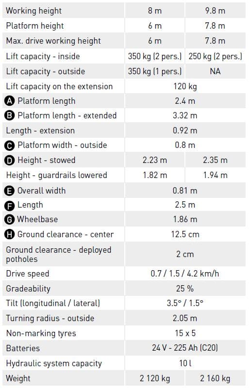 Saxlift Batteri 10m smal