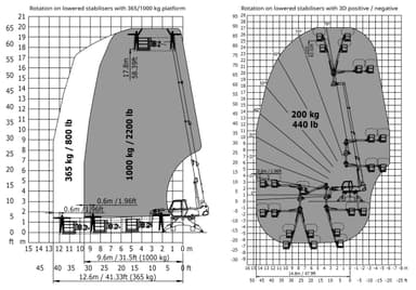Rotary Telehandler 4.0T / 18.0m