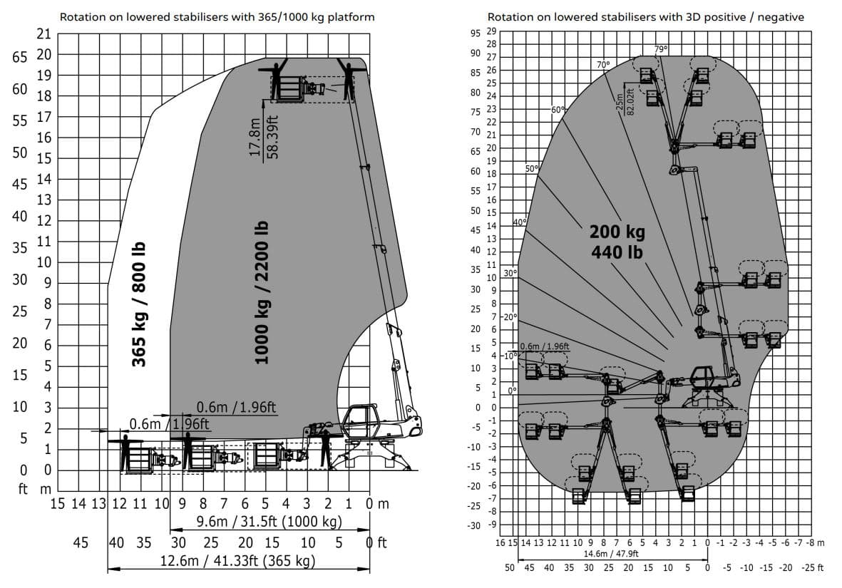 Rotary Telehandler 4.0T / 18.0m
