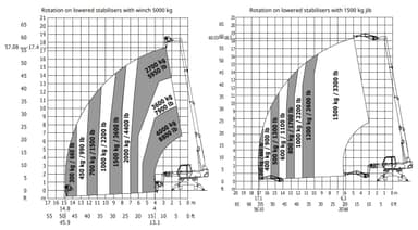 Rotary Telehandler 4.0T / 18.0m