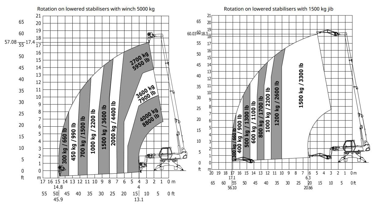Rotary Telehandler 4.0T / 18.0m