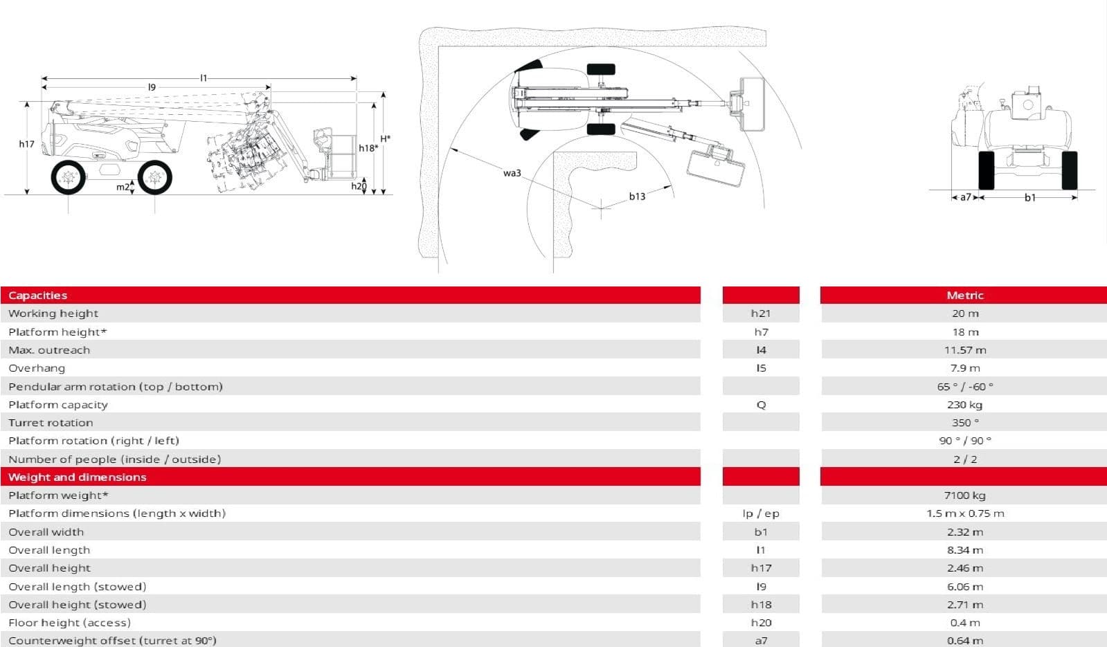Bomlift knækarm Batteri 20 m
