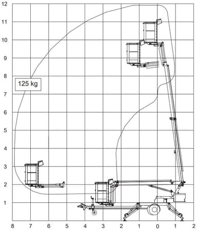 Trailerlift, ligearm, 12m, Batt.