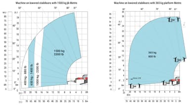 Rotationslæsser, 6T / 26m, Diesel