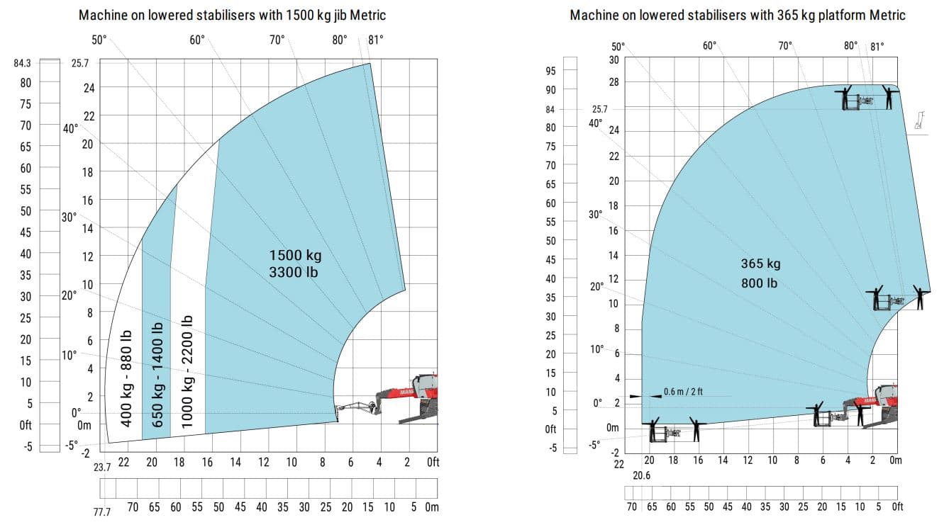 Rotationslæsser, 6T / 26m, Diesel