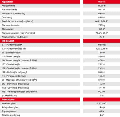 Bomlift Knækarm Diesel 12m 4x4