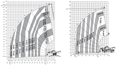Rotationslæsser, 32m  5.5T (begrænset antal - kun i udvalgte afd.)*
