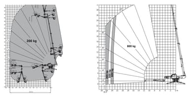 Rotationslæsser, 32m  5.5T (begrænset antal - kun i udvalgte afd.)*