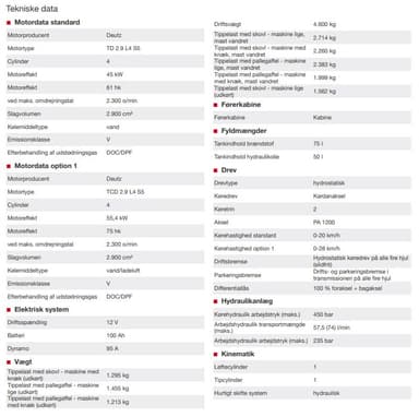 Gummiged 4.5T m/teleskoparm