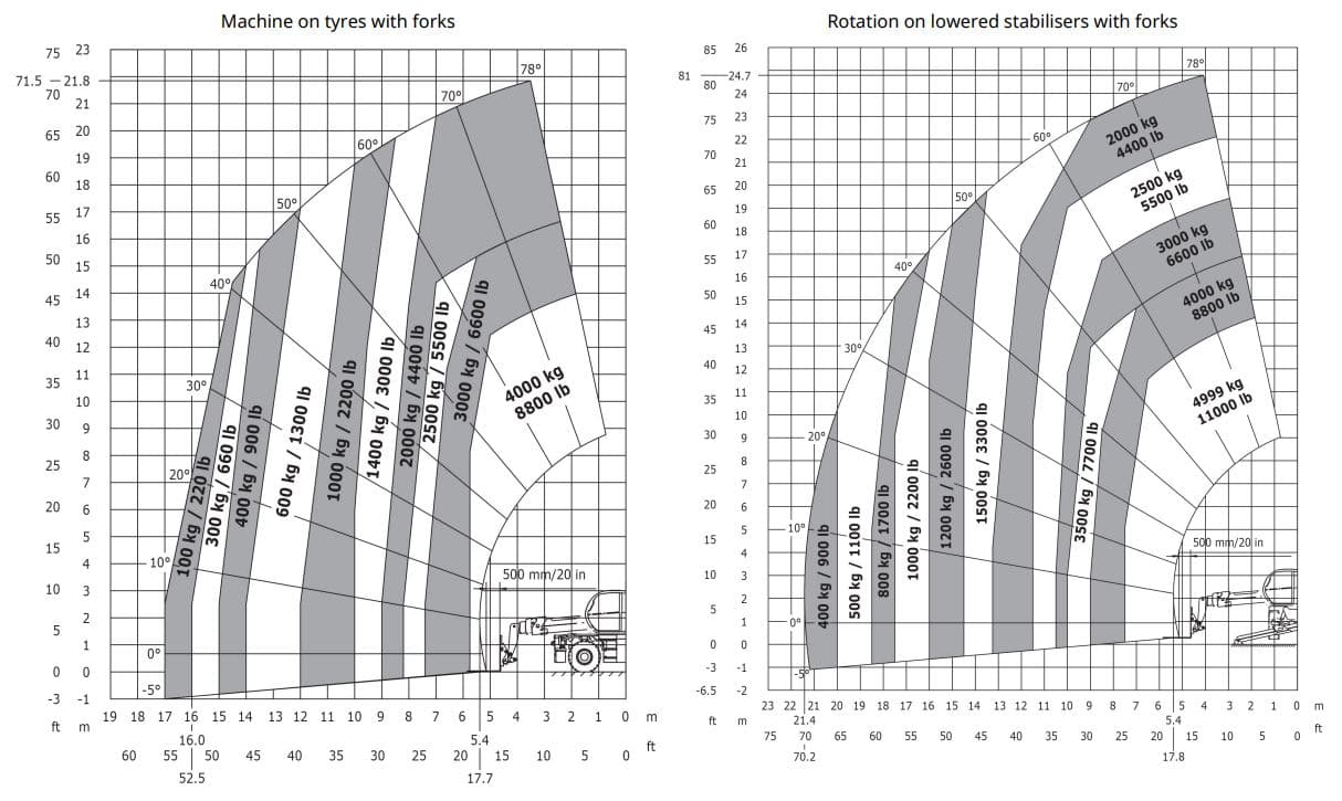 Rotary Telehandler 4.0T / 25.0m