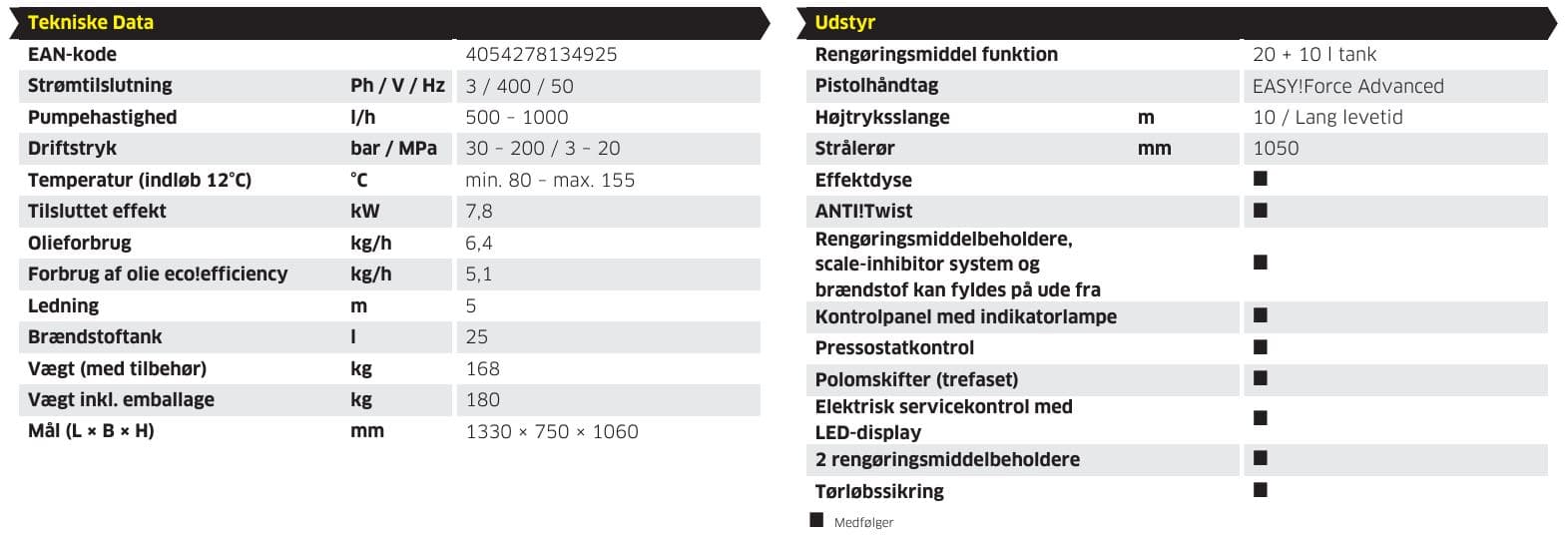 Hot water pressure washer 400V