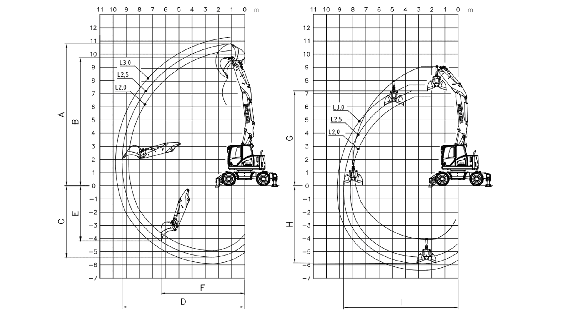 Gummihjulsgraver 18 T
