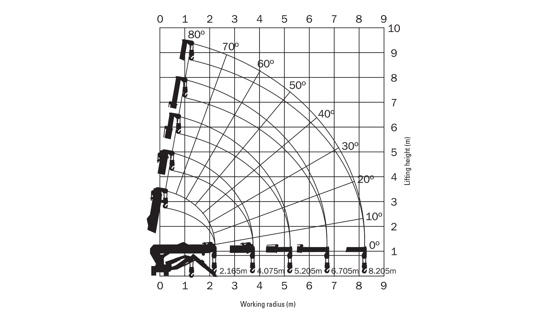 Mini bæltekran WLL 2.8T (3.9TM), HYBRID (begrænset antal - kun i udvalgte afd.)*