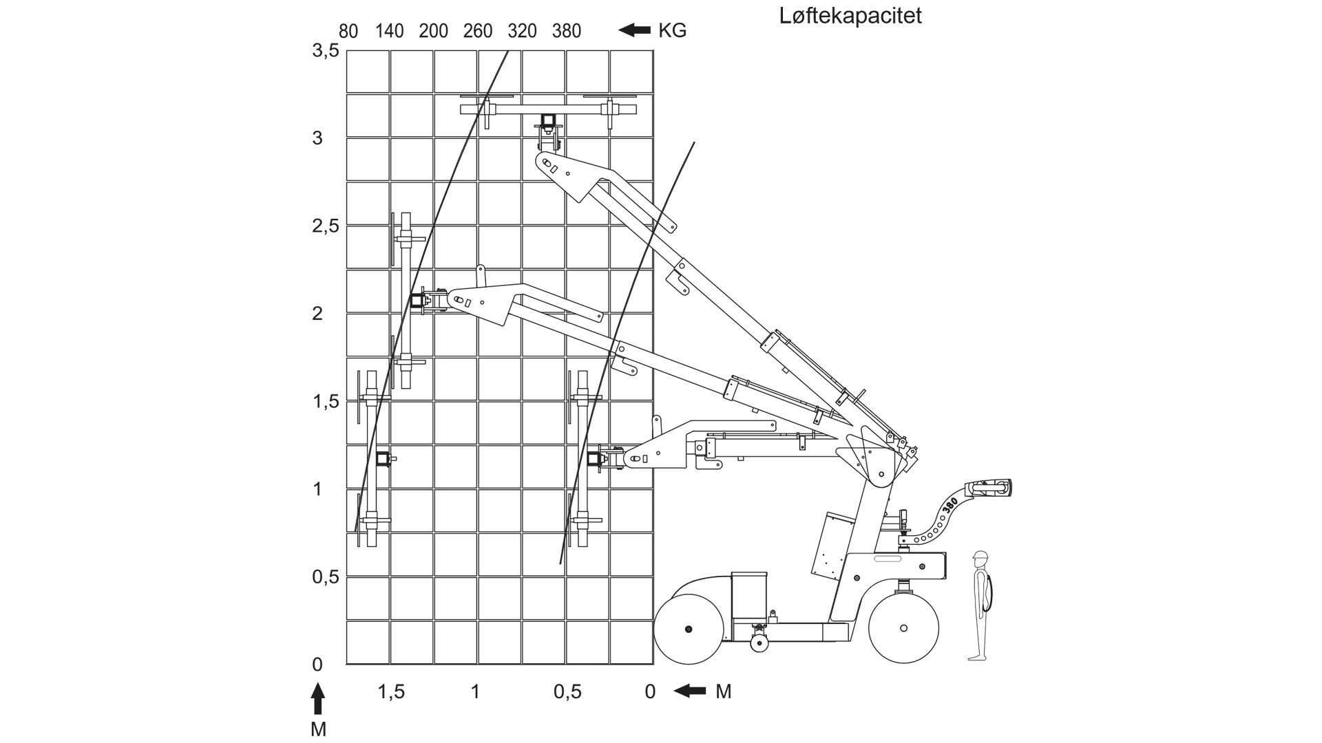 Smartlift til glas løftekap. 380kg Outdoor H