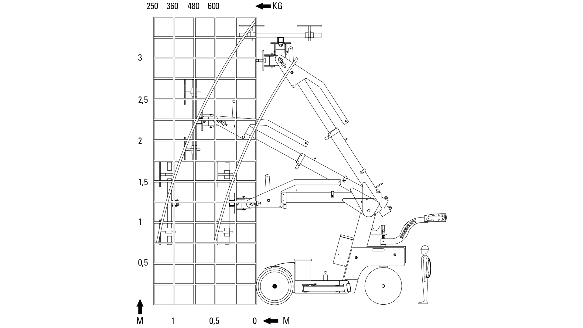 Smartlift til glas løftekap. 608kg Outdoor