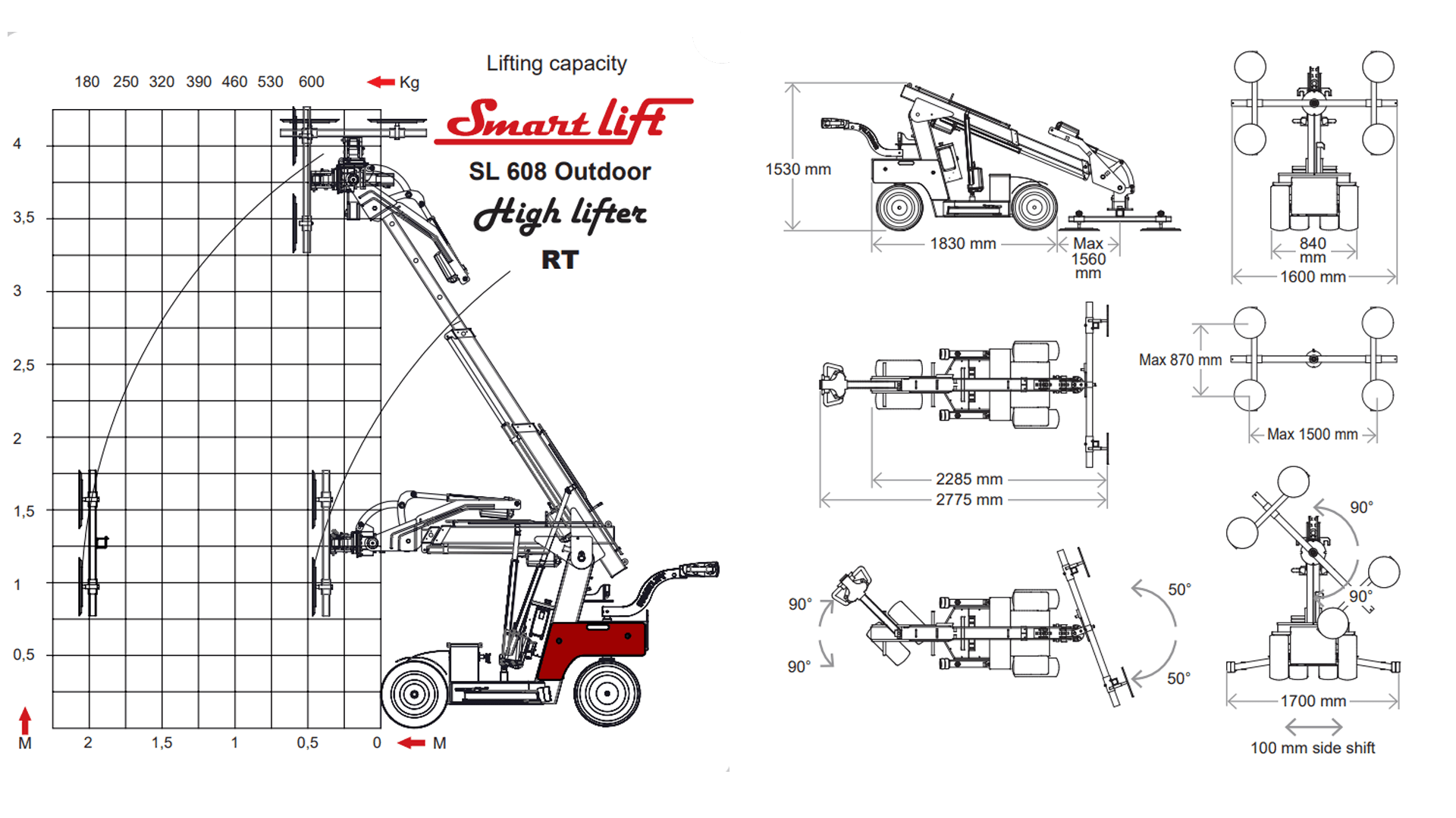 Vakuumglasløfter ca. 600kg ekstra højde & rot. (begrænset antal - kun i udvalgte afd.)*