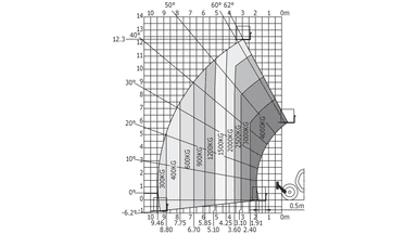 Teleskoplæsser 14 m (begrænset antal - kun i udvalgte afd.)*