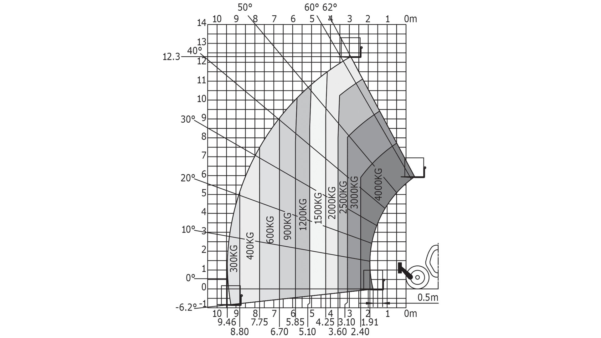 Teleskoplæsser 14 m (begrænset antal - kun i udvalgte afd.)*