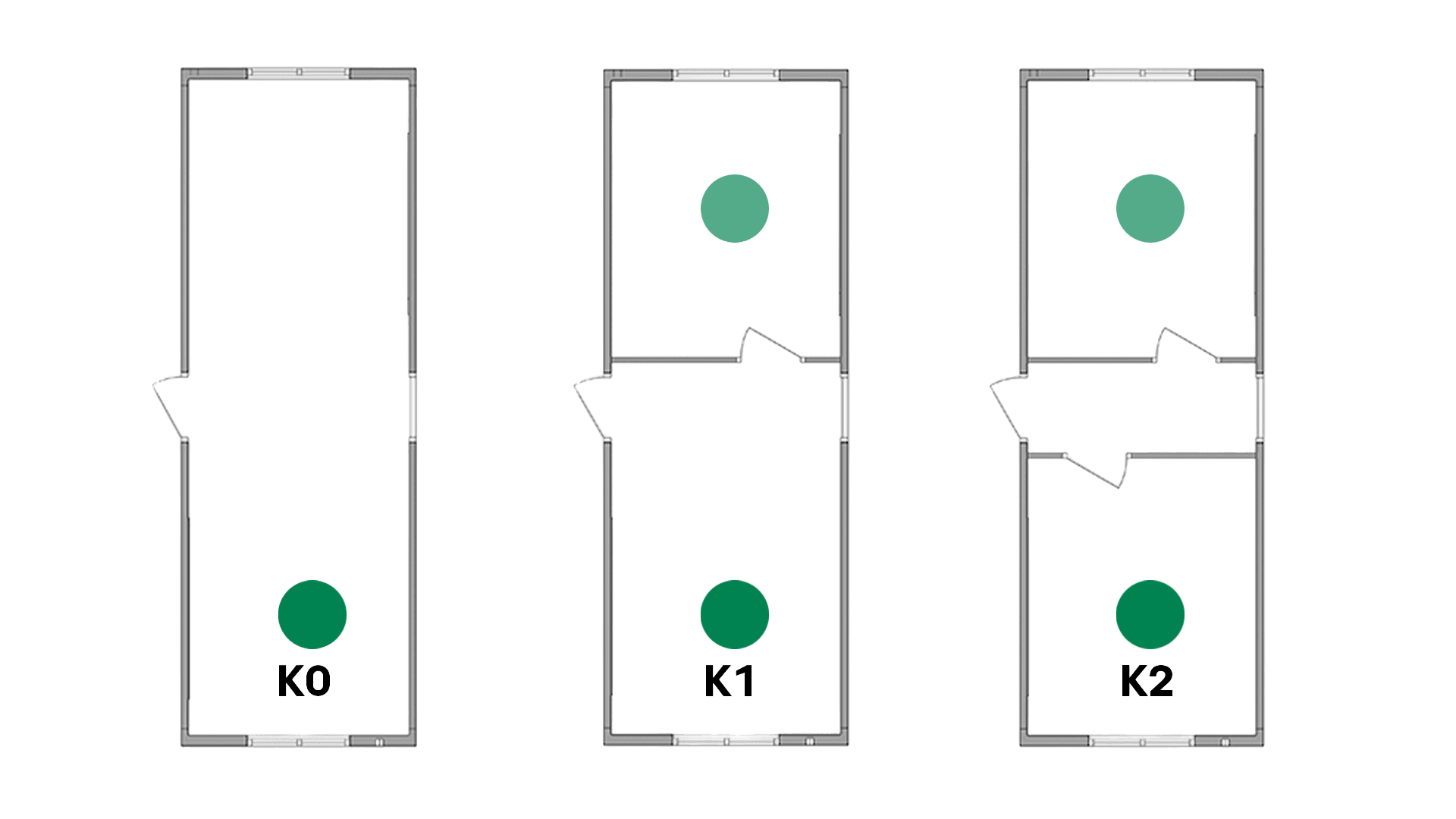 Kontormodul K0, K1 og K2