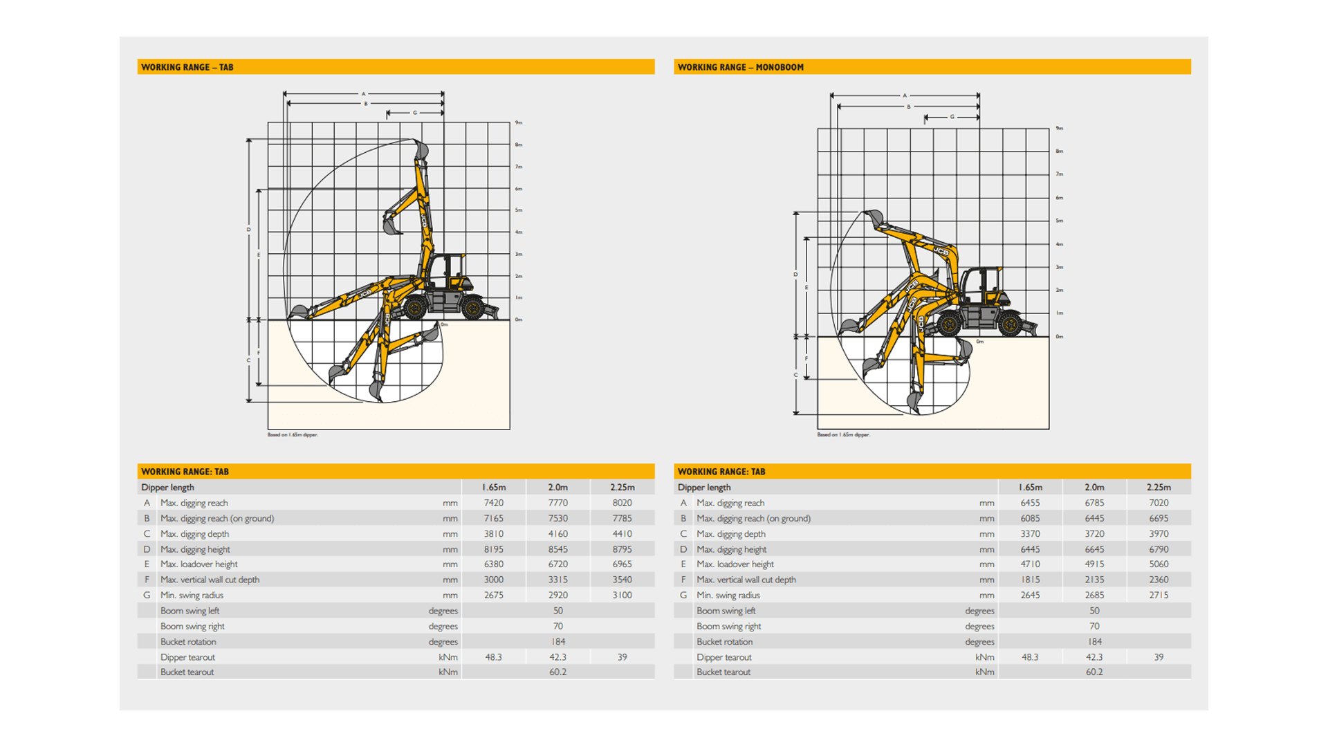 Gummihjulsgraver 10T, diesel m/ fast rotortilt