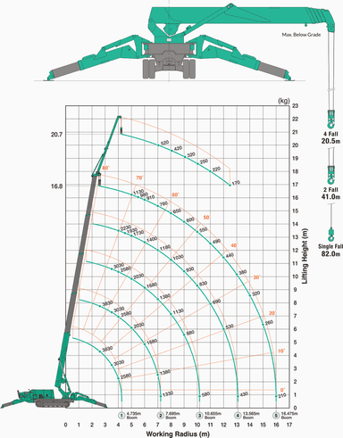 Mini bæltekran WLL 4.0T (10.0TM)